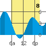 Sonoma Creek tide chart for Saturday, June 8, 2024