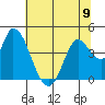 Sonoma Creek tide chart for Sunday, June 9, 2024
