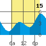 Sonoma Creek tide chart for Monday, July 15, 2024
