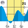 Sonoma Creek tide chart for Sunday, July 21, 2024