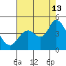 Sonoma Creek tide chart for Tuesday, August 13, 2024
