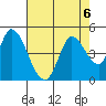 Sonoma Creek tide chart for Tuesday, August 6, 2024