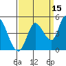 Sonoma Creek tide chart for Sunday, September 15, 2024