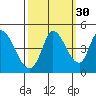 Sonoma Creek tide chart for Monday, September 30, 2024