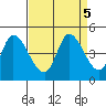 Sonoma Creek tide chart for Thursday, September 5, 2024