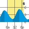 Sonoma Creek tide chart for Friday, September 6, 2024