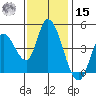 Sonoma Creek tide chart for Friday, November 15, 2024