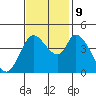 Sonoma Creek tide chart for Saturday, November 9, 2024