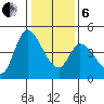 Sonoma Creek tide chart for Monday, January 6, 2025