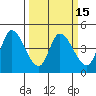 Sonoma Creek tide chart for Saturday, March 15, 2025