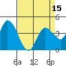 Sonoma Creek tide chart for Tuesday, April 15, 2025