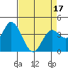Sonoma Creek tide chart for Thursday, April 17, 2025