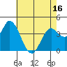 Sonoma Creek tide chart for Friday, May 16, 2025