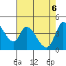 Sonoma Creek tide chart for Tuesday, May 6, 2025