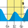 Sonoma Creek tide chart for Friday, May 9, 2025