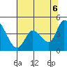 Sonoma Creek tide chart for Friday, June 6, 2025