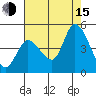 Sonoma Creek tide chart for Friday, August 15, 2025