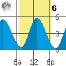 Sonoma Creek tide chart for Monday, October 6, 2025