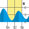 Sonoma Creek tide chart for Friday, March 6, 2026