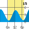 Sonoma Creek tide chart for Wednesday, April 15, 2026
