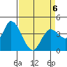 Sonoma Creek tide chart for Monday, April 6, 2026