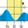 Sonoma Creek tide chart for Wednesday, April 8, 2026