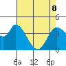Sonoma Creek tide chart for Friday, May 8, 2026