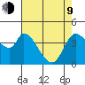 Sonoma Creek tide chart for Saturday, May 9, 2026