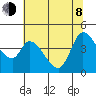 Sonoma Creek tide chart for Monday, June 8, 2026