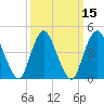 South Amboy tide chart for Monday, March 15, 2021
