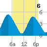 South Amboy tide chart for Tuesday, April 6, 2021
