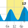 South Amboy tide chart for Wednesday, May 12, 2021