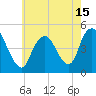 South Amboy tide chart for Saturday, May 15, 2021