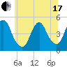 South Amboy tide chart for Thursday, June 17, 2021