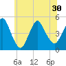 South Amboy tide chart for Wednesday, June 30, 2021