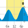 South Amboy tide chart for Tuesday, June 8, 2021