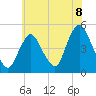 South Amboy tide chart for Thursday, July 8, 2021