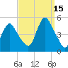 South Amboy tide chart for Wednesday, September 15, 2021