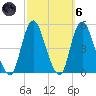 South Amboy tide chart for Wednesday, October 6, 2021
