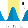 South Amboy tide chart for Tuesday, November 9, 2021