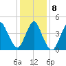 South Amboy tide chart for Saturday, January 8, 2022