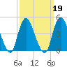 South Amboy tide chart for Saturday, March 19, 2022