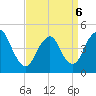 South Amboy tide chart for Wednesday, April 6, 2022
