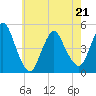 South Amboy tide chart for Saturday, May 21, 2022