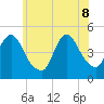 South Amboy tide chart for Wednesday, June 8, 2022