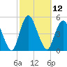 South Amboy tide chart for Wednesday, October 12, 2022