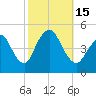 South Amboy tide chart for Saturday, October 15, 2022