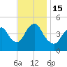 South Amboy tide chart for Tuesday, November 15, 2022