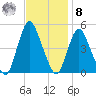 South Amboy tide chart for Tuesday, November 8, 2022