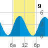 South Amboy tide chart for Thursday, February 9, 2023